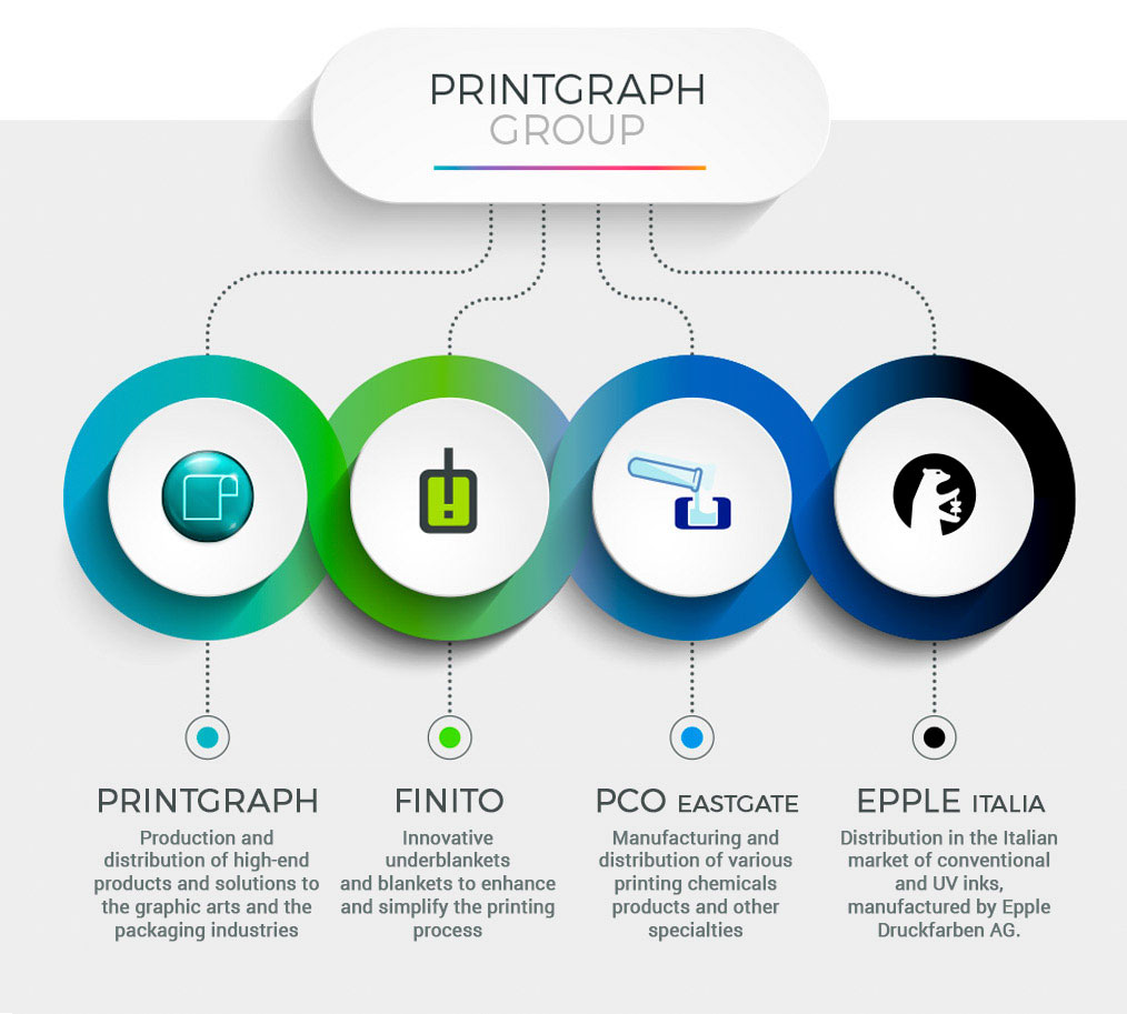 Printgraph Group